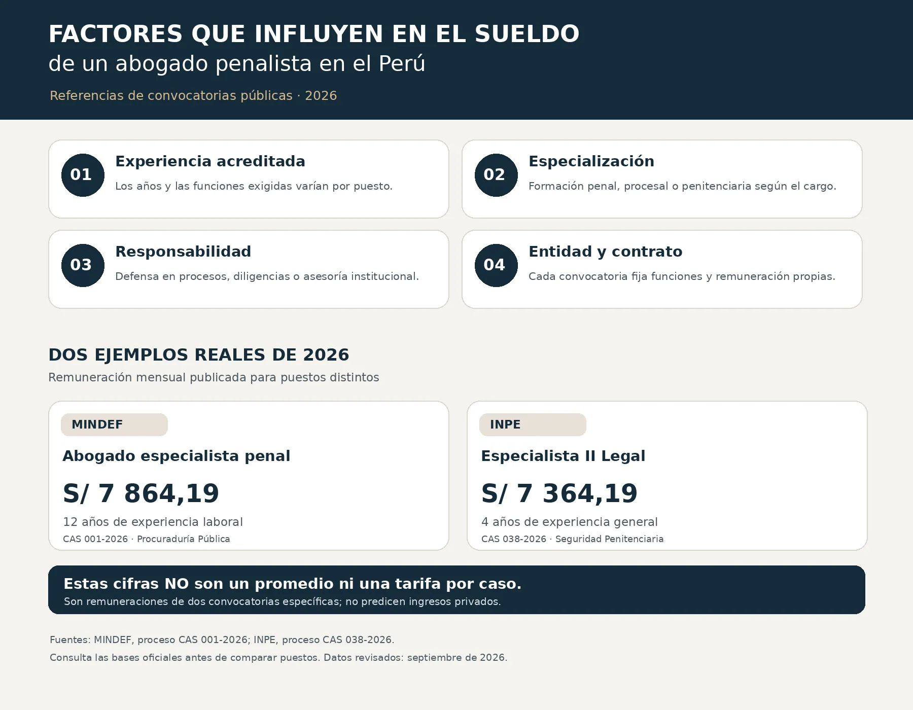 Infografía de los factores que influyen en los honorarios de un abogado penalista